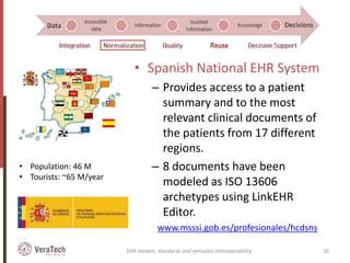 • Spanish National EHR System
– Provides access to a patient
summary and to the most
relevant clinical documents of
the patients from 17 different
regions.
– 8 documents have been
modeled as ISO 13606
archetypes using LinkEHR
Editor.
EHR models, standards and semantic interoperability 30
www.msssi.gob.es/profesionales/hcdsns
• Population: 46 M
• Tourists: ~65 M/year
Reuse
 