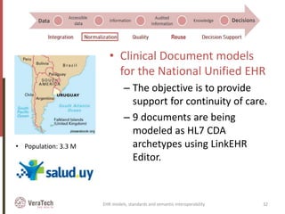 • Clinical Document models
for the National Unified EHR
– The objective is to provide
support for continuity of care.
– 9 documents are being
modeled as HL7 CDA
archetypes using LinkEHR
Editor.
EHR models, standards and semantic interoperability 32
• Population: 3.3 M
Reuse
 