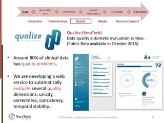 • Around 80% of clinical data
has quality problems.
• We are developing a web
service to automatically
evaluate several quality
dimensions: unicity,
correctness, consistency,
temporal stability…
Qualize (VeraTech)
Data quality automatic evaluation service.
(Public Beta available in October 2015)
EHR models, standards and semantic interoperability 35
Reuse
 