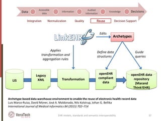 EHR models, standards and semantic interoperability 37
LIS Transformation
Legacy
XML
openEHR
compliant
data
openEHR data
repository
(Marand
Think!EHR)
Guide
queries
Applies
transformation and
aggregation rules
Archetypes
Define data
structures
Edits
Archetype-based data warehouse environment to enable the reuse of electronic health record data
Luis Marco-Ruiza, David Moner, José A. Maldonado, Nils Kolstrup, Johan G. Bellika
International Journal of Medical Informatics 84 (2015) 702–714
Reuse
 