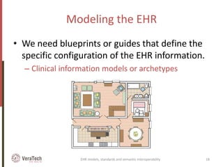 Modeling the EHR
• We need blueprints or guides that define the
specific configuration of the EHR information.
– Clinical ...