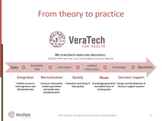 From theory to practice
EHR models, standards and semantic interoperability 27
Reuse
 