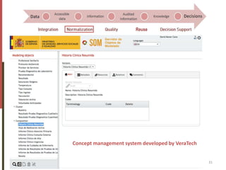 EHR models, standards and semantic interoperability 31
Concept management system developed by VeraTech
Reuse
 