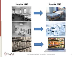 Hospital 1915 Hospital 2015
EHR models, standards and semantic interoperability 6
 