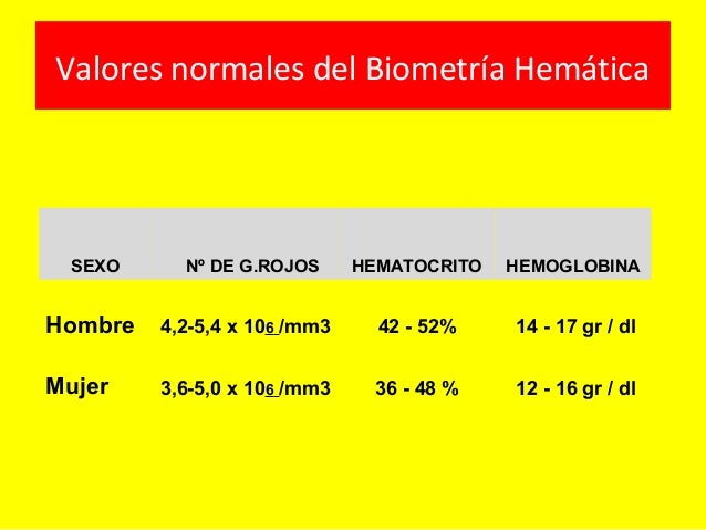 2015_08_07 Biometría Hemática