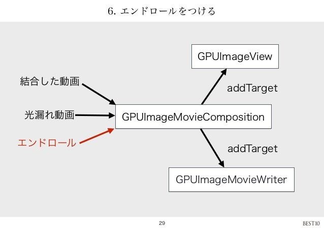 Swiftとgpuimageを使った動画アプリmagicmovieの裏側 Swiftとgpuimageを使った動画アプリmagicmovieの裏側