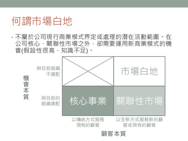 白地策略書摘 白地策略書摘
