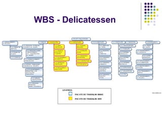 WBS - Delicatessen
 