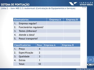 Eliminatórios Empresa A Empresa B
1. Empresa regular?
2. Funcionários regulares?
3. Testes (24horas)?
4. Atende a data?
5. Possui transporte?
Classificatórios Peso Empresa A Empresa B
1. Preço 4
2. Especificação 2
3. Qualidade 3
4. Extras 1
Total: 10
22
P.G.A.
Linha 2 — Item WBS 2.3: Audiovisual (Contratação de Equipamentos e Serviços)
 