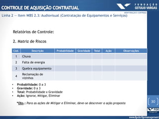 Relatórios de Controle:
2. Matriz de Riscos
Cód. Descrição Probabilidade Gravidade Total Ação Observações
1 Chuva
2 Falta de energia
3 Quebra equipamento
4
Reclamação de
vizinhos
• Probabilidade: 0 a 3
• Gravidade: 0 a 3
• Total: Probabilidade x Gravidade
• Ação: Ignorar, Mitigar, Eliminar
*Obs.: Para as ações de Mitigar e Eliminar, deve-se descrever a ação proposta 30
MONITORAÇÃO E CONTROLE
Linha 2 — Item WBS 2.3: Audiovisual (Contratação de Equipamentos e Serviços)
 