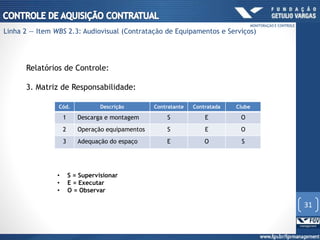 Relatórios de Controle:
3. Matriz de Responsabilidade:
Cód. Descrição Contratante Contratada Clube
1 Descarga e montagem S E O
2 Operação equipamentos S E O
3 Adequação do espaço E O S
• S = Supervisionar
• E = Executar
• O = Observar
31
MONITORAÇÃO E CONTROLE
Linha 2 — Item WBS 2.3: Audiovisual (Contratação de Equipamentos e Serviços)
 