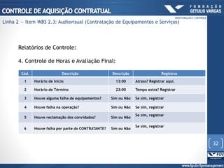 Relatórios de Controle:
4. Controle de Horas e Avaliação Final:
Cód. Descrição Descrição Registros
1 Horário de início 13:00 Atraso? Registrar aqui.
2 Horário de Término 23:00 Tempo extra? Registrar
3 Houve alguma falha de equipamentos? Sim ou Não Se sim, registrar
4 Houve falha na operação? Sim ou Não Se sim, registrar
5 Houve reclamação dos convidados? Sim ou Não
Se sim, registrar
6 Houve falha por parte do CONTRATANTE? Sim ou Não
Se sim, registrar
32
MONITORAÇÃO E CONTROLE
Linha 2 — Item WBS 2.3: Audiovisual (Contratação de Equipamentos e Serviços)
 