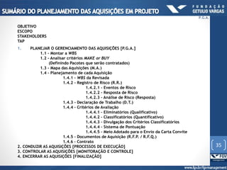 OBJETIVO
ESCOPO
STAKEHOLDERS
TAP
1. PLANEJAR O GERENCIAMENTO DAS AQUISIÇÕES [P.G.A.]
1.1 - Montar a WBS
1.2 - Analisar critérios MAKE or BUY
(Definindo Pacotes que serão contratados)
1.3 - Mapa das Aquisições (M.A.)
1.4 – Planejamento de cada Aquisição
1.4.1 – WBS da Revisada
1.4.2 – Registro de Risco (R.R.)
1.4.2.1 – Eventos de Risco
1.4.2.2 – Resposta de Risco
1.4.2.3 – Análise de Risco (Resposta)
1.4.3 - Declaração de Trabalho (D.T.)
1.4.4 – Critérios de Avaliação
1.4.4.1 – Eliminatórios (Qualificativo)
1.4.4.2 – Classificatórios (Quantificativo)
1.4.4.3 – Divulgação dos Critérios Classificatórios
1.4.4.4 – Sistema de Pontuação
1.4.4.5 – Meio Adotado para o Envio da Carta Convite
1.4.5 – Documentos de Aquisição (R.F.P. / R.F.Q.)
1.4.6 – Contrato
2. CONDUZIR AS AQUISIÇÕES [PROCESSOS DE EXECUÇÃO]
3. CONTROLAR AS AQUISIÇÕES [MONITORAÇÃO E CONTROLE]
4. ENCERRAR AS AQUISIÇÕES [FINALIZAÇÃO]
35
P.G.A.
 