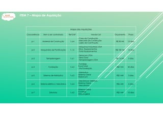 Mapa das Aquisições
Concorrência Item a ser contratado Ref EAP Vendor List Orçamento Prazo
p-1 Material de Construção 1.6.4
- Casa da Construção
- Mercado da Construção
- Lojão da Cosntrução
R$ 30 Mil 15 dias
p-2 Maquinário de Panificação 1.1.5
- Máquinas Industriais LTDA
- Silva Equipamentos
- Total Equipamentos
R$ 100 Mil 15 dias
p-3 Terraplenagem 1.6.1
- Terracom LTDA
- Terra Total
- Terraplanegem LTDA
R$ 15 Mil 5 dias
p-4 Fundação 1.6.2
- Fundesp
-Fund Total
- Via Fundação
R$ 5 mil 45 dias
p-5 Sistema de Hidráulico 1.6.3
- Hidráulica
-Sistema Geral
-HidroCom
R$ 3 Mil 3 dias
p-6 Sistema elétrico / Mecânico 1.6.4
- Mecânica/ /elétrica
-Sistema Geral
- Mecatronic
R$ 6 Mil 6 dias
p-7 Estrutura 1.6.5
-Sistema Geral
-Fundesp
-Estaca geral
R$ 5 Mil 10 dias
ITEM 7 – Mapa de Aquisição
 