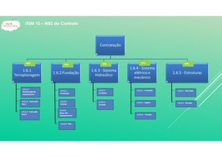 ITEM 10 – WBS do Contrato
 
