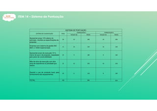 SISTEMA DE PONTUAÇÃO
CRITÉRIO DE CLASSIFICAÇÃO PESO
FORNECEDOR 1 FORNECEDOR 2
Nota(0-10) Média Nota(0-10) Média
Apresentar preço 10% abaixo do
estimado, mantida as especificações da
proposta;
20 10 200 10 200
Empresa com sistema de gestão ISO
9001 e 14000 implementado
15 10 150 10 150
Apresentar prazo de execução 10 %
menor do que o da proposta, respaldado
pelo plano de construtibilidade
20 9 180 8 160
Mão-de-obra de execução com dois
anos de experiência na atividade que
realiza
25 10 250 10 250
Garantir o uso de conteúdo local, para
fornecimento dos equipamentos;
20 6 120 8 160
TOTAL 100 900 920
ITEM 14 – Sistema de Pontuação
 