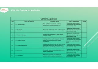 Item Pacote de Trabalho Entrega do pacote Critério de aceitação Status
1.6.1 1.6.1 Terraplenagem
Área de 700m2 terraplanada conforme
procedimento indicado no projeto civil
- Atender as especificações
- Ser assinado pelo engenheiro
responsável da obra
1.6.2 1.6.2 Fundação Preparação da fundação direta conforme projeto
- Atender as especificações
- Ser assinado pelo engenheiro
responsável da obra
1.6.3 1.6.3 Sistema Hidráulico
Instalação de água, esgoto e águas pluviais,
conforme projeto
- Atender as especificações
- Ser assinado pelo engenheiro
responsável da obra
1.6.4 1.6.4 Sistema Elétrico
Instalação elétrica conforme projeto elétrico e
projeto luminotécnico conforme projeto
arquitetônico
- Atender as especificações
- Ser assinado pelo engenheiro
e arquiteto responsáveis da
obra.
1.6.5 1.6.5 Sistemas Mecânicos
Instalação de sistema de gás GLP para cozinha,
sistema de refrigeração, câmara frigorífica e
dispositivos automatizados, conforme projeto.
- Atender as especificações
- Ser assinado pelo engenheiro
responsável da obra
1.6.6 1.6.6 Estruturas
Construção de elementos estruturais conforme
projeto de engenharia
- Atender as especificações
- Ser assinado pelo engenheiro
responsável da obra
1.6.7 1.6.7 Arquitetura
Reforma e preparação arquitetônica do
ambiente, conforme projeto de arquitetura.
- Atender as especificações
- Ser assinado pelo arquiteto
responsável da obra
Controle Aquisição
ITEM 20 – Controle da Aquisição
 