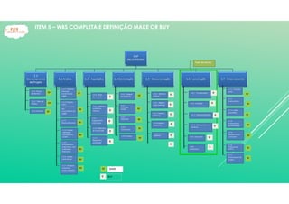 ITEM 5 – WBS COMPLETA E DEFINIÇÃO MAKE OR BUY
 