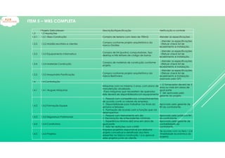 1Projeto Delicatessen Descrição/Especificação Verificação e controle
1.3 1.3 Aquisições
1.3.1 1.3.1 Área Construção Compra de terreno com área de 700m2. Atender as especificações
1.3.2 1.3.2 Mobília escritório e clientes
Compra conforme projeto arquitetônico da
marca Giroflex
- Atender as especificações
- Efetuar check list de
recebimento e instalação.
1.3.3 1.3.3 Equipamento Informatica
Compra de 04 (quatro) computadores, tipo
desktop e três leitores de código de barras
- Atender as especificações
- Efetuar check list de
recebimento e instalação.
1.3.4 1.3.4 Materiais Construção
Compra de materiais de construção conforme
projeto.
- Atender as especificações
- Efetuar check list de
recebimento e instalação.
1.3.5 1.3.5 Maquinário Panificação
Compra conforme projeto arquitetônico da
marca BestOvens
- Atender as especificações
- Efetuar check list de
recebimento e instalação
(assinado pelo GP)
1.4 1.4 Contratação
1.4.1 1.4.1 Aluguel Máquinas
Máquinas com no máximo 2 anos, com plano de
manutenção atualizado.
- Para máquinas que necessitem de operador,
este deverá ser disponibilizadocom equipamento
1- O fornecedor deverá ter 5
anos ou mais em obras de
igual porte
2 - Ser aprovado pelo
gerente do projeto.
1.4.2 1.4.2 Formação Equipe
1 - Pessoal com competências comportamentais
de acordo comk os valores da empresa.
2 - Disponibilidade para trabalhar nos finais da
semana e feriados.
3 - Formação de acordo com a função que vai
desempenhar.
Aprovado pelo gerente de
RH do contratante.
1.4.3 1.4.3 Segurança Patrimonial
1 - Pessoal com treinamento em dia
2- Declaração de antecedentes criminais.
Aprovado pelo jurídico e RH
do contratante
1.4.4 1.4.4 Construtora
1 - Experiência mínima de2 anos em obra de
igual porte
2 - Não ter restrições com o INSS
Aprovado pelo gerente de
contabilidade do
contratante.
1.4.5 1.4.5 Projetos
Empresa projetista responsável por elaborar
projeto conceitual e detalhado dos itens
presentes no tópico construção 1.6 e aprovar
estes projetos junto ao cliente.
De acordo com os itens 1.2.4
(Viabilidade econômica do
projeto)
ITEM 5 – WBS COMPLETA
 