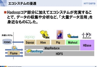 28Copyright © 2015 NTT DATA Corporation
Hadoopコア部分に加えてエコシステムが充実するこ
とで、データの収集や分析など、「大量データ活用」を
身近なものにした。
エコシステムの浸透
HDFS
MapReduce
PigHive Mahout
HBase
SqoopRDBMS
外部システム
Flume
 
