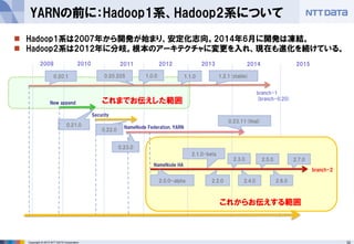 32Copyright © 2015 NTT DATA Corporation
YARNの前に：Hadoop1系、Hadoop2系について
 Hadoop1系は2007年から開発が始まり、安定化志向。2014年6月に開発は凍結。
 Hadoop2系は2012年に分岐。根本のアーキテクチャに変更を入れ、現在も進化を続けている。
20142010 2011 201320122009
branch-2
2.2.0
2.3.0
2.4.02.0.0-alpha
2.1.0-beta
branch-1
(branch-0.20)
1.0.0 1.1.0 1.2.1(stable)0.20.1 0.20.205
0.22.0
0.21.0
New append
Security
0.23.0
0.23.11(final)
NameNode Federation, YARN
NameNode HA
2015
2.5.0
2.6.0
これまでお伝えした範囲
これからお伝えする範囲
2.7.0
 