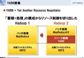 33Copyright © 2015 NTT DATA Corporation
 YARN = Yet Another Resource Negotiator
YARN登場
分散ファイルシステム
HDFS
バッチ処理
MapReduce
Hadoop 1
分散ファイルシステム
HDFS
バッチ処理
MapReduceV2
Hadoop 2
リソース制御
YARN
「蓄積+処理」の構成からリソース制御を切り出した
 