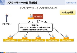37Copyright © 2015 NTT DATA Corporation
マスターサーバの負荷軽減
TaskTracker
ジョブ/アプリケーション管理のイメージ
JobTracker
TaskTracker TaskTracker TaskTracker TaskTracker
Hadoop1系
クライアント
了解です。
Aさんは○○、Bさんは○○をお願いします。
定期的に進捗報告もお願いします。
 