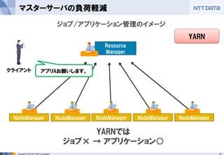 41Copyright © 2015 NTT DATA Corporation
マスターサーバの負荷軽減
NodeManager
ジョブ/アプリケーション管理のイメージ
Resource
Manager
NodeManager NodeManager NodeManager NodeManager
YARN
アプリAお願いします。クライアント
YARNでは
ジョブ× → アプリケーション○
 