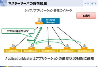 47Copyright © 2015 NTT DATA Corporation
マスターサーバの負荷軽減
NodeManager
ジョブ/アプリケーション管理のイメージ
Resource
Manager
NodeManager NodeManager NodeManager NodeManager
YARN
ApplicationMasterはアプリケーションの進捗状況をRMに通知
アプリAの進捗70%です
 