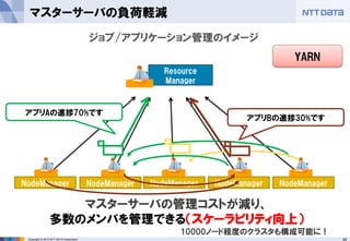 48Copyright © 2015 NTT DATA Corporation
マスターサーバの負荷軽減
NodeManager
ジョブ/アプリケーション管理のイメージ
Resource
Manager
NodeManager NodeManager NodeManager NodeManager
マスターサーバの管理コストが減り、
多数のメンバを管理できる（スケーラビリティ向上）
アプリAの進捗70%です
アプリBの進捗30%です
YARN
10000ノード程度のクラスタも構成可能に！
 