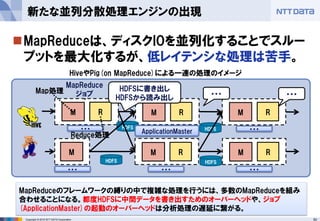 50Copyright © 2015 NTT DATA Corporation
MapReduceは、ディスクIOを並列化することでスルー
プットを最大化するが、低レイテンシな処理は苦手。
新たな並列分散処理エンジンの出現
M RM R
Reduce処理
MapReduce
ジョブ ・・・
M
M R
M R M R
・・・
・・・
・・・
・・・
Map処理
・・・・・・
HDFS
HDFSHDFS
HDFS
ApplicationMaster
MapReduceのフレームワークの縛りの中で複雑な処理を行うには、多数のMapReduceを組み
合わせることになる。都度HDFSに中間データを書き出すためのオーバーヘッドや、ジョブ
(ApplicationMaster)の起動のオーバーヘッドは分析処理の遅延に繋がる。
HiveやPig(on MapReduce)による一連の処理のイメージ
HDFSに書き出し
HDFSから読み出し
 