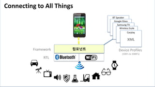 EMBARCADERO TECHNOLOGIES
Connecting to All Things
RTL
컴포넌트Framework
BT Speaker
Google Glass
Samsung TV
Wireless Scale
Carp...