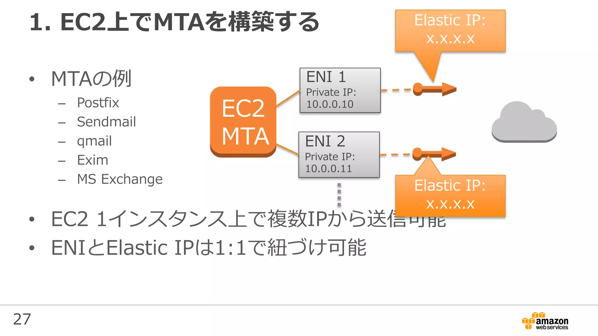 27
1. EC2上でMTAを構築する
• MTAの例
– Postfix
– Sendmail
– qmail
– Exim
– MS Exchange
• EC2 1インスタンス上で複数IPから送信可能
• ENIとElastic IPは1:1で紐づけ可能
EC2
MTA
ENI 1
Private IP:
10.0.0.10
ENI 2
Private IP:
10.0.0.11
Elastic IP:
x.x.x.x
Elastic IP:
x.x.x.x
 