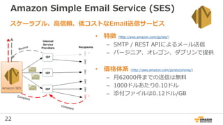 22
Amazon Simple Email Service (SES)
• 特徴 (http://aws.amazon.com/jp/ses/)
– SMTP / REST APIによるメール送信
– バージニア、オレゴン、ダブリンで提供
• 価格体系 (http://aws.amazon.com/jp/ses/pricing/)
– 月62000件までの送信は無料
– 1000ドルあたり0.10ドル
– 添付ファイルは0.12ドル/GB
スケーラブル、高信頼、低コストなEmail送信サービス
Amazon SES
 