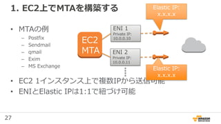 27
1. EC2上でMTAを構築する
• MTAの例
– Postfix
– Sendmail
– qmail
– Exim
– MS Exchange
• EC2 1インスタンス上で複数IPから送信可能
• ENIとElastic IPは1:1で紐づけ可能
EC2
MTA
ENI 1
Private IP:
10.0.0.10
ENI 2
Private IP:
10.0.0.11
Elastic IP:
x.x.x.x
Elastic IP:
x.x.x.x
 