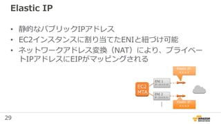 29
Elastic IP
• 静的なパブリックIPアドレス
• EC2インスタンスに割り当てたENIと紐づけ可能
• ネットワークアドレス変換（NAT）により、プライベー
トIPアドレスにEIPがマッピングされる
 
