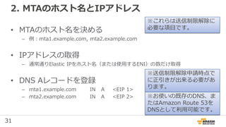 31
2. MTAのホスト名とIPアドレス
• MTAのホスト名を決める
– 例：mta1.example.com, mta2.example.com
• IPアドレスの取得
– 通常通りElastic IPをホスト名（または使用するENI）の数だけ取得
• DNS Aレコードを登録
– mta1.example.com IN A <EIP 1>
– mta2.example.com IN A <EIP 2>
※これらは送信制限解除に
必要な項目です。
※送信制限解除申請時点で
に正引きが出来る必要があ
ります。
※お使いの既存のDNS、ま
たはAmazon Route 53を
DNSとして利用可能です。
 