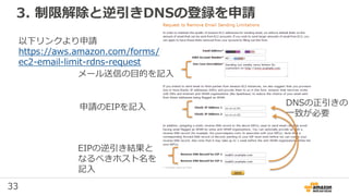 33
3. 制限解除と逆引きDNSの登録を申請
DNSの正引きの
一致が必要
以下リンクより申請
https://aws.amazon.com/forms/
ec2-email-limit-rdns-request
メール送信の目的を記入
申請のEIPを記入
EIPの逆引き結果と
なるべきホスト名を
記入
 