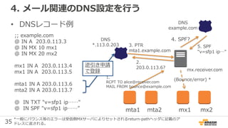 35
4. メール関連のDNS設定を行う
• DNSレコード例
;; example.com
@ IN A 203.0.113.3
@ IN MX 10 mx1
@ IN MX 20 mx2
mx1 IN A 203.0.113.4
mx1 IN A 203.0.113.5
mta1 IN A 203.0.113.6
mta2 IN A 203.0.113.7
@ IN TXT "v=sfp1 ip……"
@ IN SPF "v=sfp1 ip……” mta1 mta2 mx1 mx2
DNS
*.113.0.203
1.
RCPT TO alice@receiver.com
MAIL FROM bounce@example.com
mx.receiver.com
2.
203.0.113.6?
3. PTR
mta1.example.com
(Bounce/error) *
DNS
example.com
4. SPF?
5. SPF
"v=sfp1 ip…"
逆引き申請
で登録
*一般にバウンス等のエラーは受信側MXサーバによりセットされるreturn-pathヘッダに記載のア
ドレスに返される。
 