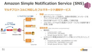 51
Amazon Simple Notification Service (SNS)
• 特徴 (http://aws.amazon.com/jp/sns/)
– 個々のメッセージ送信や、多数の受信者にメッセージを
ファンアウトすることが可能
– AWSの様々なサービスと連携して通知可能
– フルマネージドなので高速かつスケーラブルで管理不要で
非常に安価
• 価格体系 (http://aws.amazon.com/jp/sns/pricing/)
– 無料枠:
• Email/Email-JSON: 1,000件
• HTTP/HTTPS: 100,000件
• Simple Queue Service（SQS）: 無料
– リクエスト単価(64KBのチャンク毎に1リクエストとして
課金)
• Email/Email-JSON: 100,000件あたり2 USD
• HTTP/HTTPS: 100万件あたり0.6 USD
• Simple Queue Service（SQS）: 無料
マルチプロトコルに対応したフルマネージド通知サービス
Publis
h
1.Topicに
メッセージを送信
2. マルチプロトコルで通知
Amazon SNS
Publisher Topic
HTTP
HTTPS
EMAIL
SQS
Mobile
Push
Subscriber
 