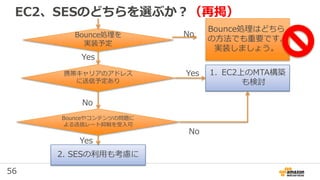 56
EC2、SESのどちらを選ぶか？（再掲）
Bounce処理を
実装予定
No
Bounce処理はどちら
の方法でも重要です。
実装しましょう。
携帯キャリアのアドレス
に送信予定あり
Yes
Yes 1. EC2上のMTA構築
も検討
No
Bounceやコンテンツの問題に
よる送信レート抑制を受入可
No
2. SESの利用も考慮に
Yes
 