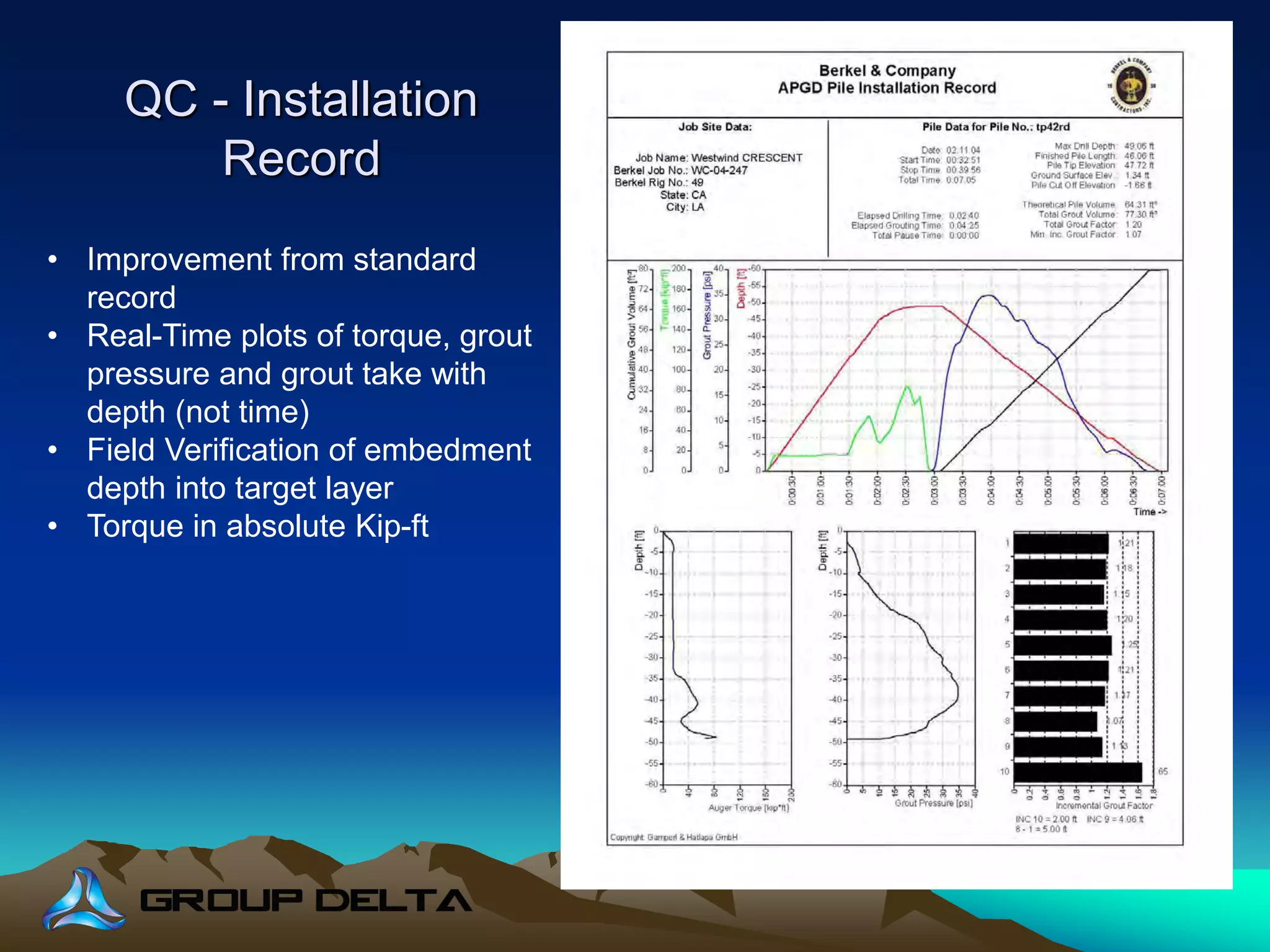 QC - Installation
Record
• Improvement from standard
record
• Real-Time plots of torque, grout
pressure and grout take with
depth (not time)
• Field Verification of embedment
depth into target layer
• Torque in absolute Kip-ft
 