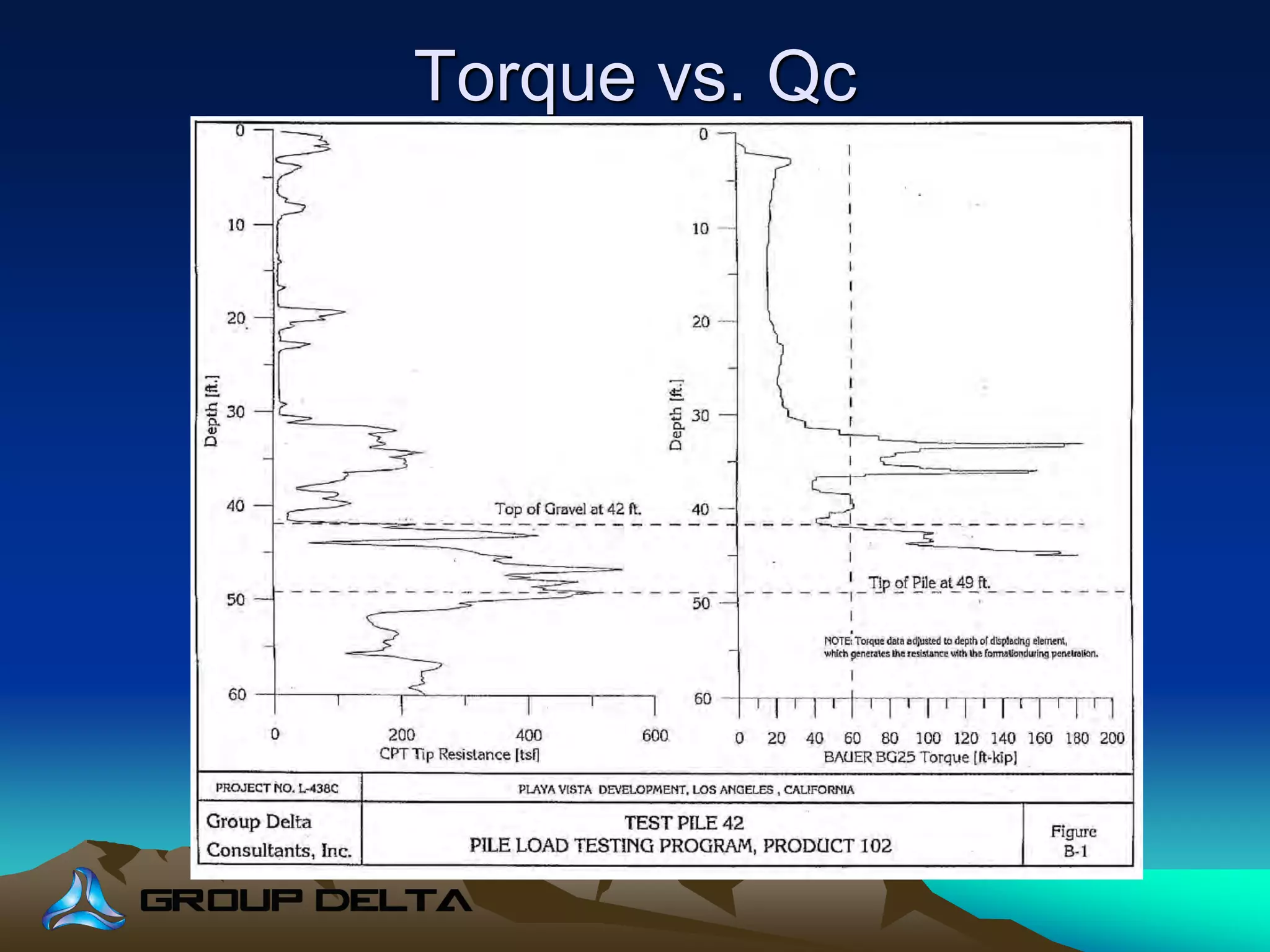 Torque vs. Qc
 