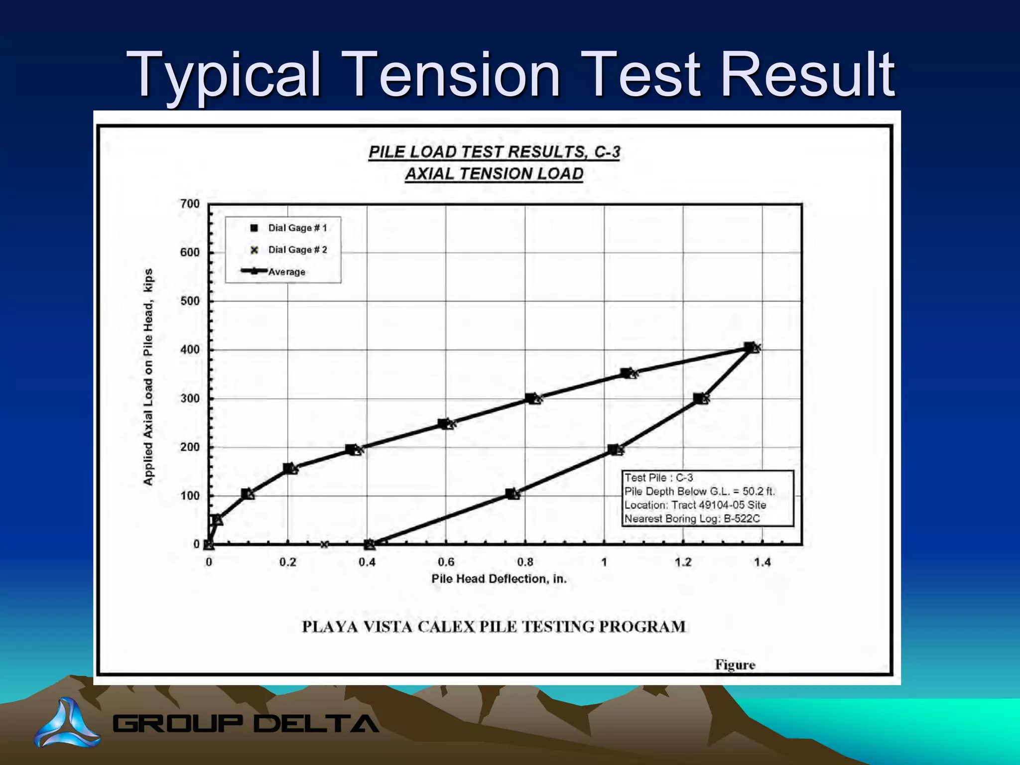 Typical Tension Test Result
 