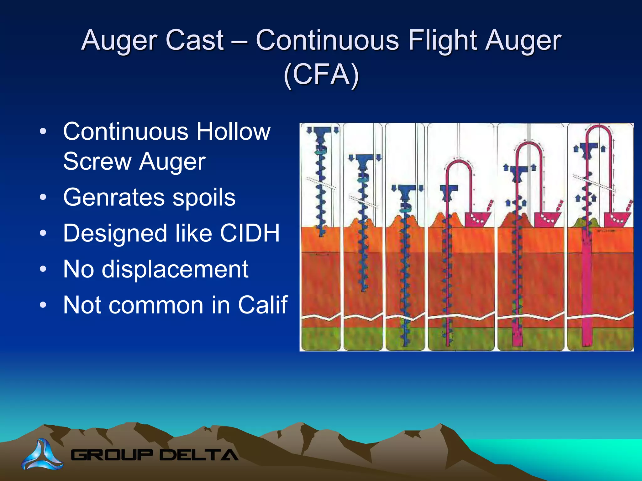 Auger Cast – Continuous Flight Auger
(CFA)
• Continuous Hollow
Screw Auger
• Genrates spoils
• Designed like CIDH
• No displacement
• Not common in Calif
 