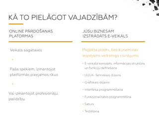 K? TO PIEL?GOT VAJADZ?B?M?
Veikala sagataves
ONLINE P?RDO?ANAS
PLATORMAS
J?SU BIZNESAM
IZSTR?D?TS E-VEIKALS
Projekta posmi, bez kuriem nav
iespjams veiksmgs risinjums:
? E-veikala koncepts, informc?as struktra
un funkc?u de?ne?ana
? UI/UX- tehniskais dizains
? Gra?skais dizains
? Interfeisa programm?ana
? Funkcionalittes programm?na
? Saturs
? Test?ana
+
Pa?a spkiem, izmantojot
platforms pieejamos rkus
+
Vai izmantojot profesion?u
paldzbu
 
