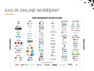 KAS IR ONLINE NOR??INI?
 