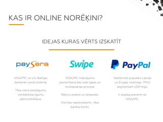 IDEJAS KURAS V?RTS IZSKAT?T
KAS IR ONLINE NOR??INI?
VISA/MC un visi Balt?as
banklinki vien sistm.
Tikai viens pieslgums,
vienkr?ota lgumu
administr?ana.
VISA/MC maksjumu
pie?em?ana bez web lapas un
ievie?ananas procesa.
R?inu izraksti un atskaites.
Viss kas nepiecie?ams- tikai
bankas konts.
Saldzino?i populrs Latv?
un Eirop, nozmgs- MVU
segmentam USA tirg.
Ir iespja pie?emt ar?
VISA/MC.
 