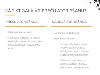 K? TIKT GAL? AR PRE?U ATGRIE?ANU?
PRE?U ATGRIE?ANA NAUDAS ATGRIE?ANA
? Jr?ins, ka tda bs
? Noliktavas sistm, ja tda ir-
attiecgie procesi, kas saistti ar
pre?u plsmu un dokumentu
apriti
? Jr?ins, ka tda bs
? Apmaksas veidiem:
? Iespja tehniski atgriezt,
vlams caur e-veikala
risinjumu un ar attiecgu
statusa mai?u pirkumam
? Prdomts process no
grmatvedbas- ?nan?u
dokumentu aprites puses
 
