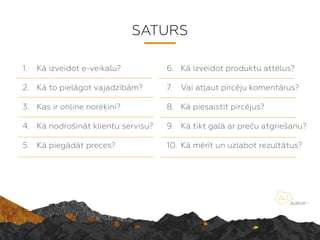 SATURS
1. K izveidot e-veikalu?
2. K to pielgot vajadzbm?
3. Kas ir online nor?ini?
4. K nodro?int klientu servisu?
5. K piegdt preces?
6. K izveidot produktu attlus?
7. Vai at?aut pircju komentrus?
8. K piesaistt pircjus?
9. K tikt gal ar pre?u atgrie?anu?
10. K mrt un uzlabot rezulttus?
 